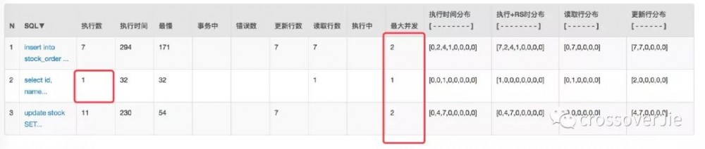 如何设计并实现一个秒杀系统？（含完整代码）