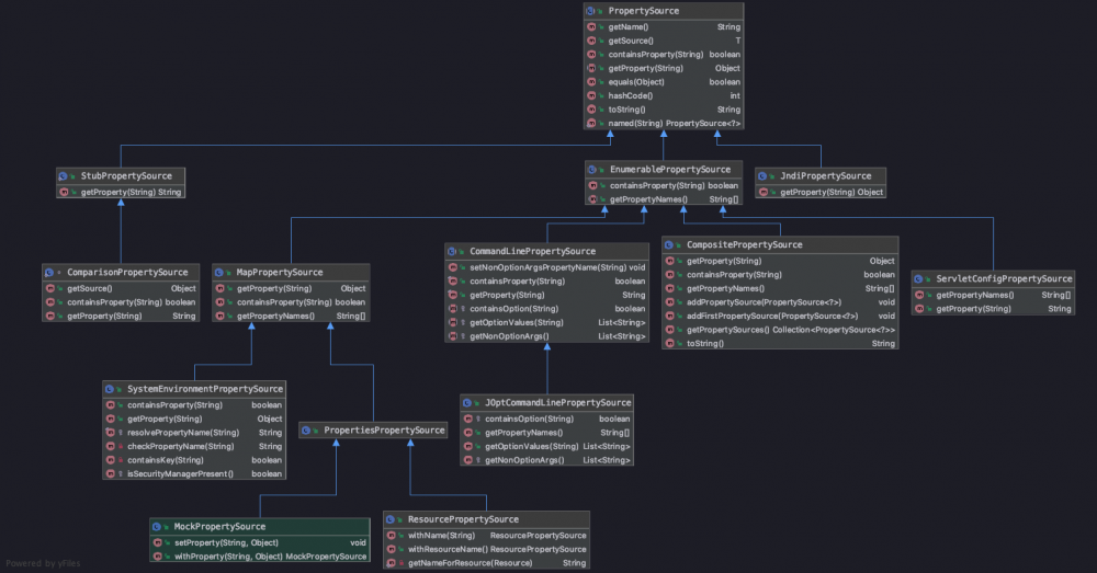 Spring 源码学习笔记(一)容器的基础结构