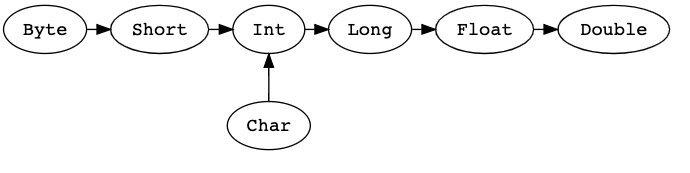 Java 开发看的 Scala 入门