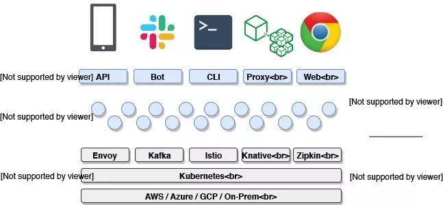 Go版微服务开发框架Micro及标准2019年大整合