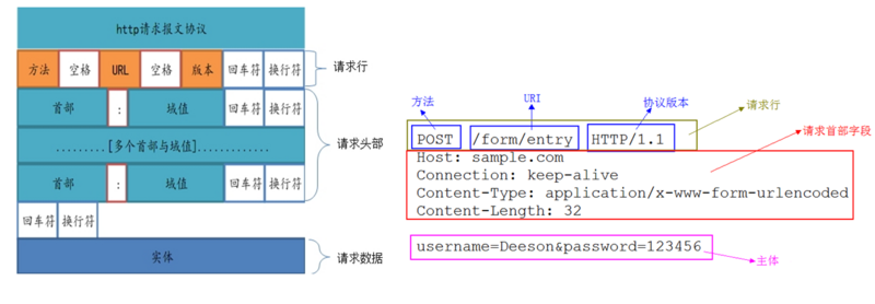 Java网络编程基础(二)