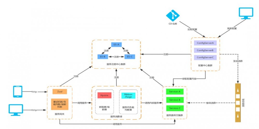 云架构师进阶攻略（完整版）