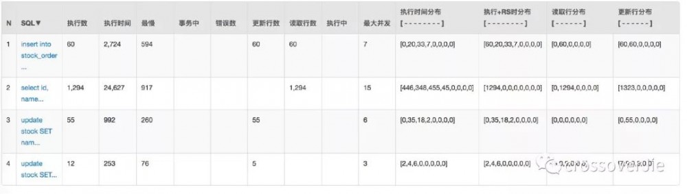 如何设计并实现一个秒杀系统？（含完整代码）