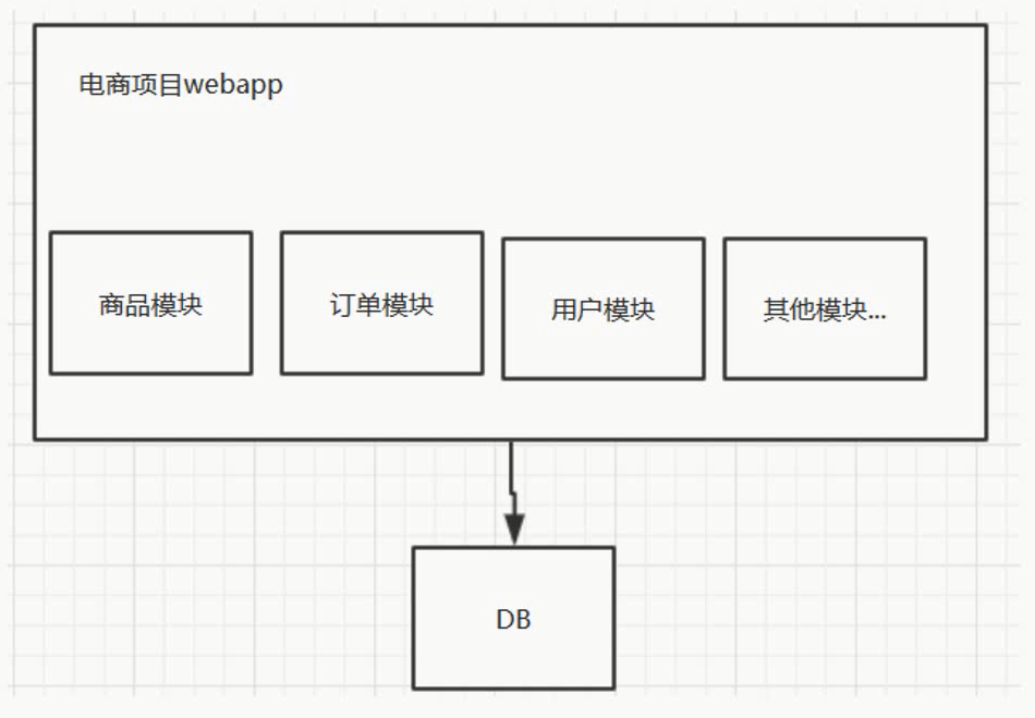 『互联网架构』软件架构-微服务介绍及Eureka服务注册与发现（91）