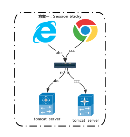 『互联网架构』软件架构-电商系统架构发展历程（68）