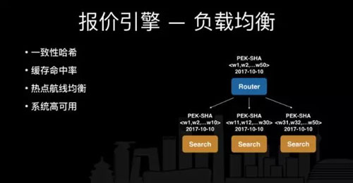 高性能高可用搜索系统架构