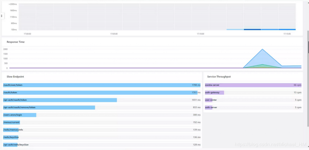 强烈推荐一款开源项目！ （OPC）微服务能力开放平台！