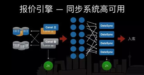 高性能高可用搜索系统架构