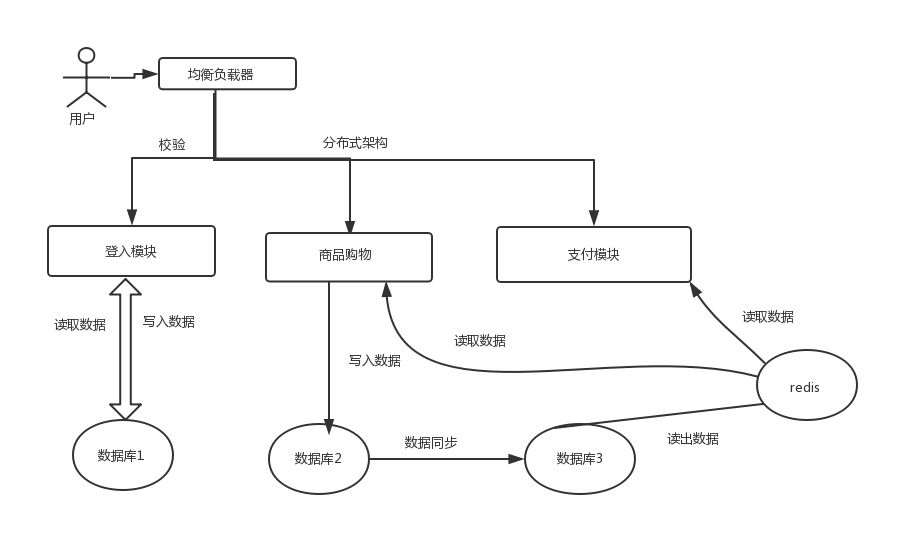 月薪3k和30k的程序员，差距就在这道坎...