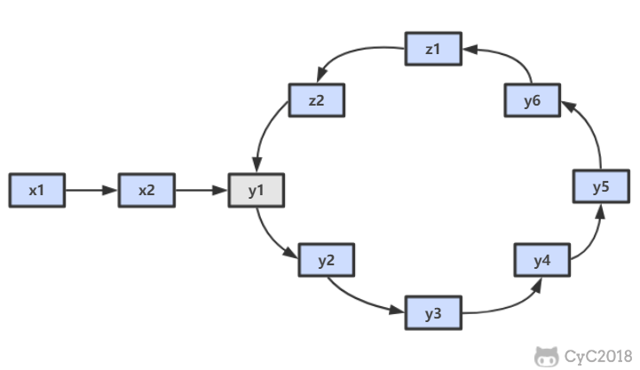 剑指 Offer 全解（Java 版）