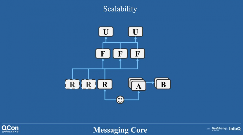 高并发场景下分布式实时信令系统的架构实践