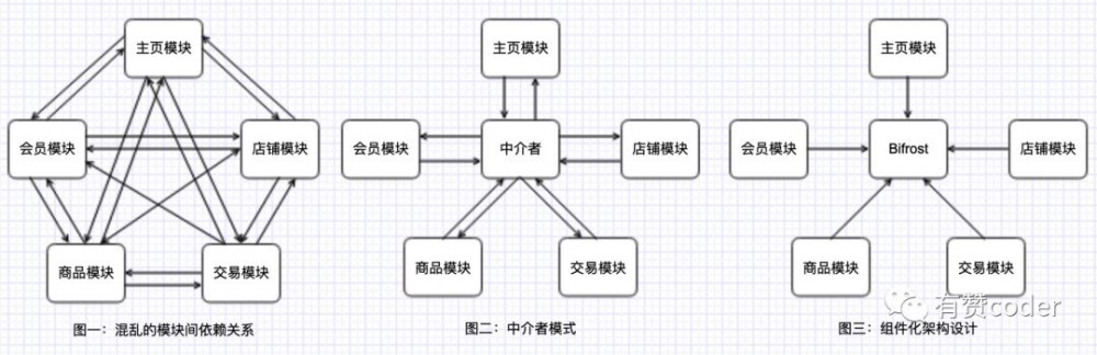 有赞移动 iOS 组件化（模块化）架构设计实践