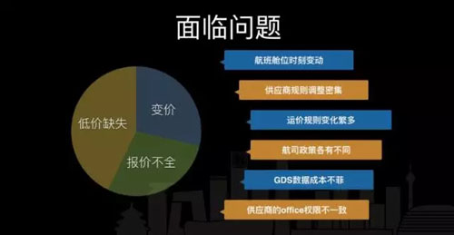 高性能高可用搜索系统架构