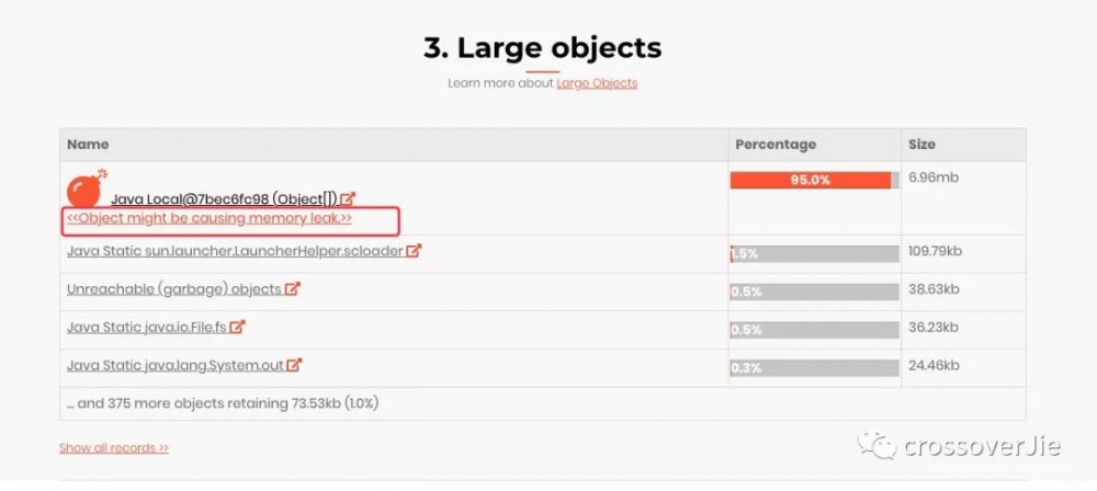 一次线上生产问题的全面复盘 【定位->分析->解决】