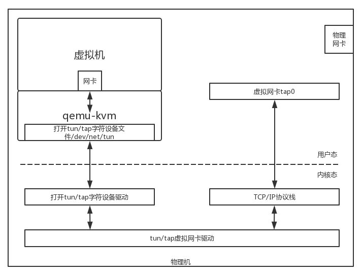 云架构师进阶攻略（完整版）