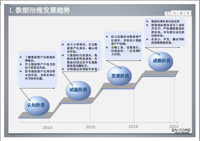 数据治理之数据模型管控方案