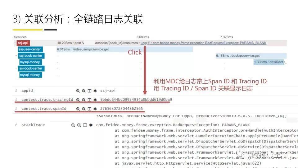 轻松构建微服务之监控平台