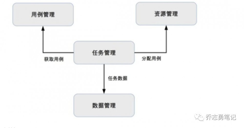 BAT 企业技术架构