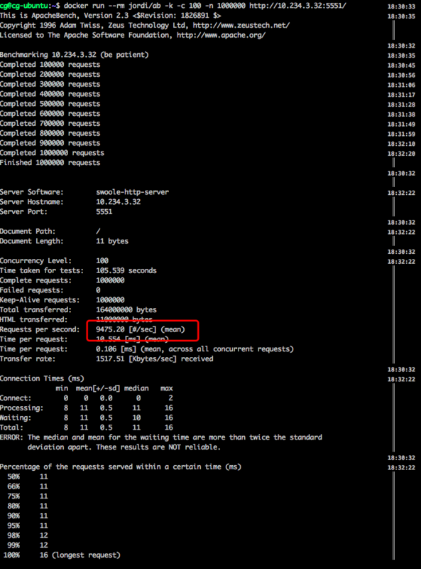 当我们在谈论高并发的时候究竟在谈什么?
