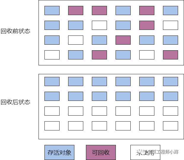 JVM内存模型和垃圾回收机制