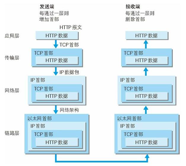 Java网络编程基础(二)