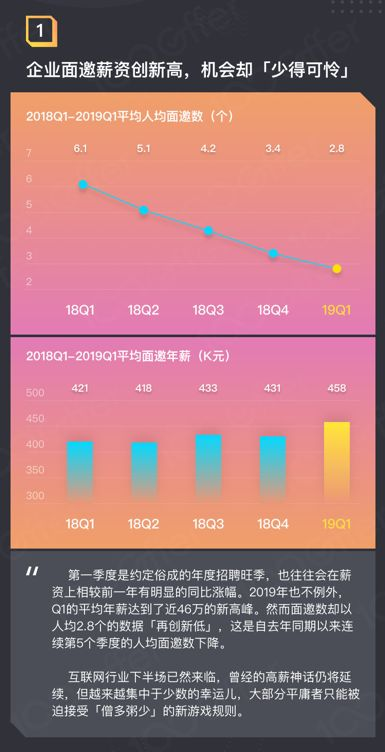 如何看待 2019 年 JAVA 开发就业减少现象?