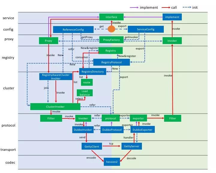 Dubbo for Go，Ready for Now.
