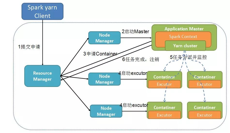 云架构师进阶攻略（完整版）