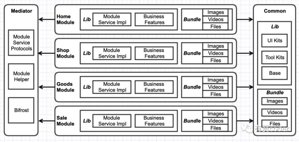 有赞移动 iOS 组件化（模块化）架构设计实践