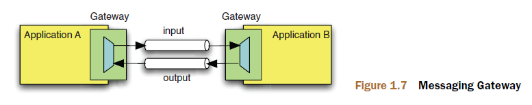 Spring integration 基本概念