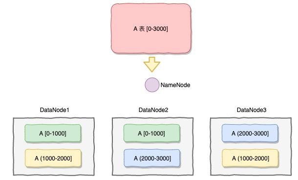 「如何设计」一套微服务高可用方案