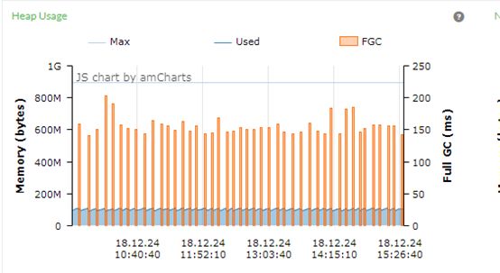 记一次有惊无险的 JVM 优化经历！