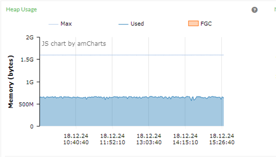 记一次有惊无险的 JVM 优化经历！