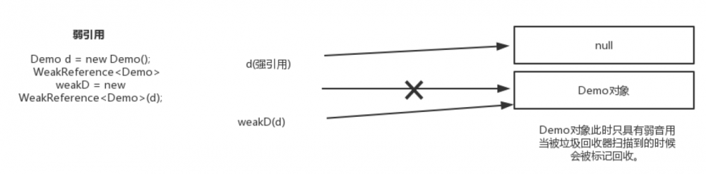 彻底理解ThreadLocal---Java并发编程系列（一）