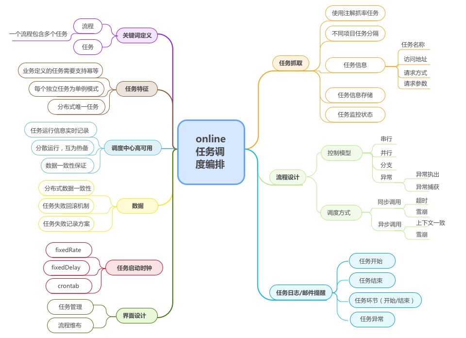 宜信开源|分布式任务调度平台SIA-TASK的架构设计与运行流程
