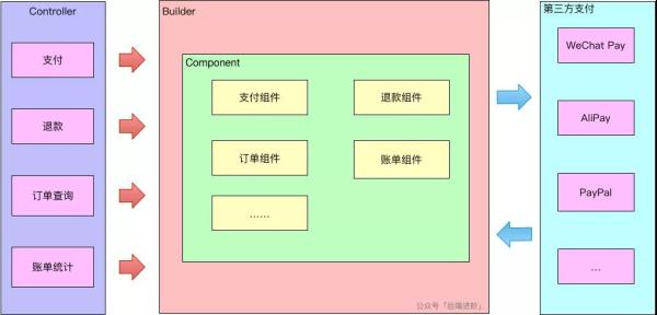 一份详尽的支付平台高可用架构设计实践