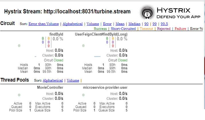Spring Cloud微服务架构简介