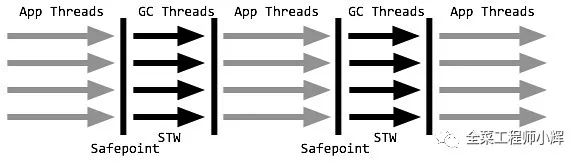 JVM内存模型和垃圾回收机制