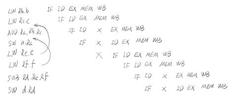 JAVA中volatile介绍