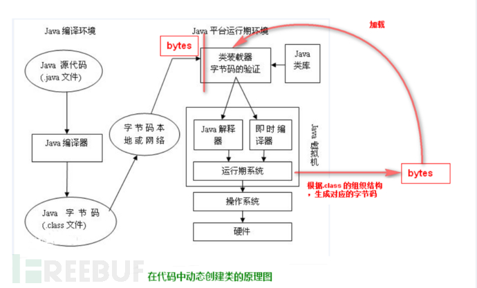 从Charles破解历程了解Javassist使用