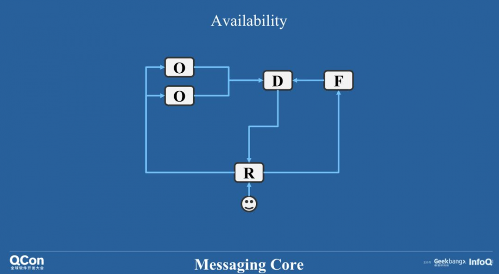 高并发场景下分布式实时信令系统的架构实践