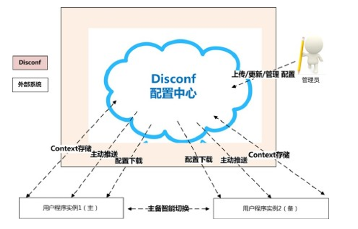 『互联网架构』软件架构-解密电商系统-订单交易业务（74）