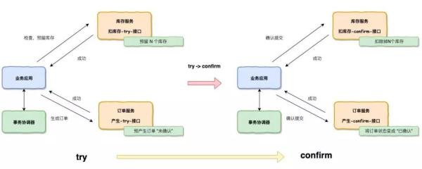 我只是下了个订单，鬼知道我在微服务里经历了什么？