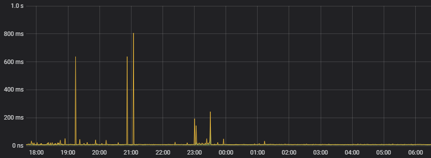 使用堆外内存优化JVM GC问题小记