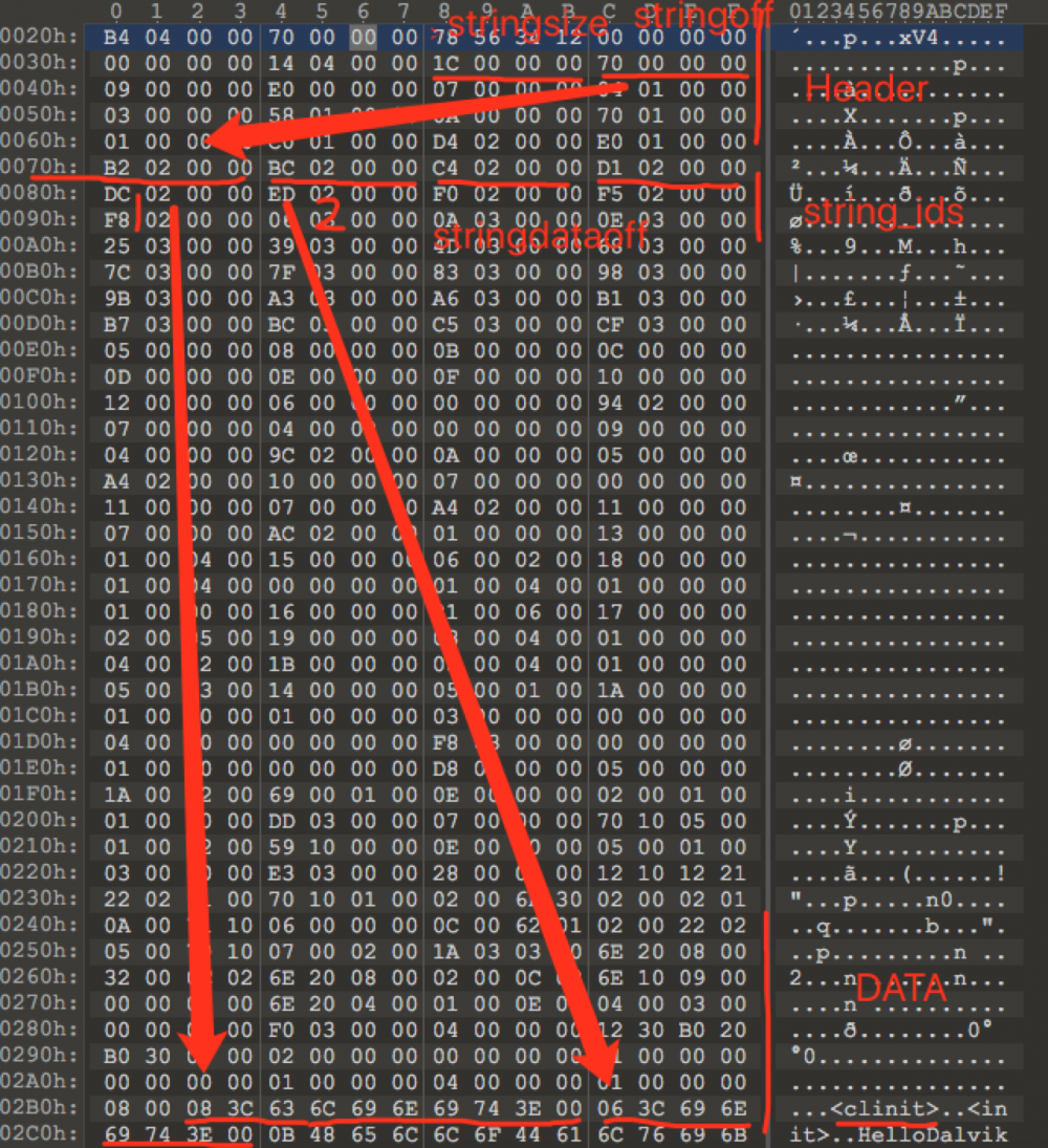 Dex文件格式与解析
