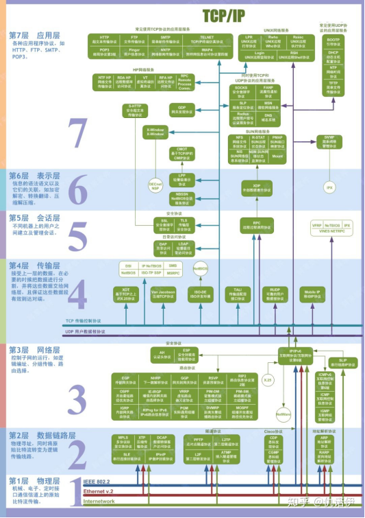 java面试系列（一）--- Tcp协议精准剖析