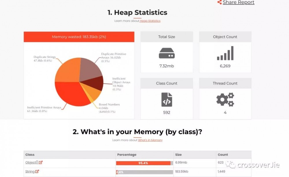 一次线上生产问题的全面复盘 【定位->分析->解决】