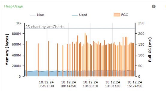 记一次有惊无险的 JVM 优化经历！
