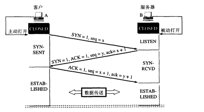 java面试系列（一）--- Tcp协议精准剖析