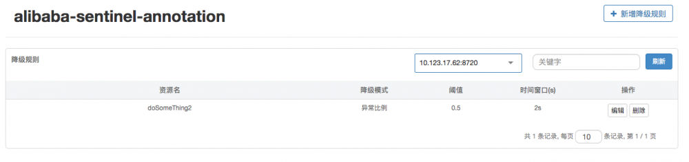 Spring Cloud Alibaba基础教程：@SentinelResource注解使用详解